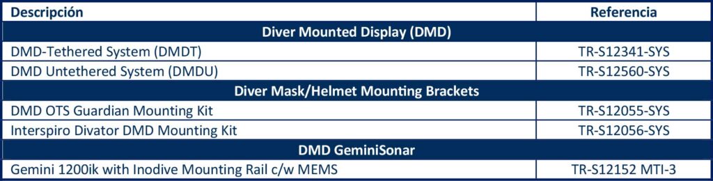 Diver Mounted Display (DMD)